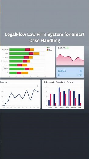 LegalFlow Law Firm System for Smart Case Handling