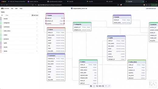 نرشح لك أداة: ChartDB أداة رائعة للتعامل مع قواعد البيانات وتجسيدها ورؤيتها والتحكم بها أمامك. مناسبة جدًا لمختلف المشاريع البرمجية. أفضل ميزة في الأداة: يمكن توليد أوامر SQL مرتبطة بها. الأداة مجانية أيضا. | Aqua Web - أكوا ويب