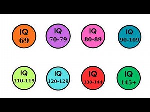 I explain All IQ levels in 6 minutes