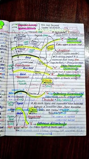 Interior of the Earth 🌎 Handwritten Notes | Geography class 11 NCERT Chapter 3