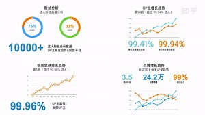 小小数据 - B站数据分析平台