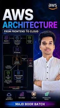 AWS Architecture Explained in 60 second | Corporate Majdoor Batch 🚀 #codinginterview #keepcoding