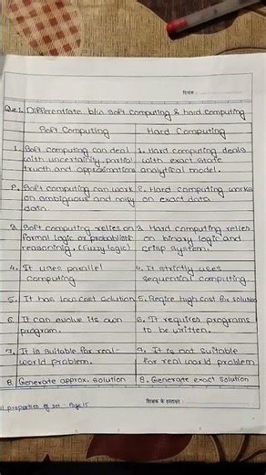 difference between soft computing and hard computing. #softcomputing