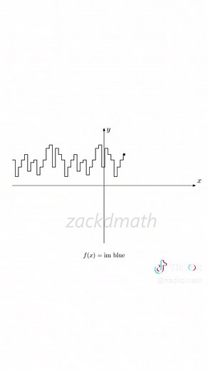 Understanding Sound Waves through Mathematical Functions