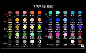 正赛B组：R8标准淘汰赛