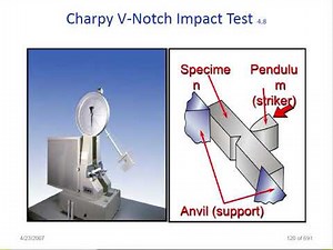 CSWIP 3 .1 Welding inspection - Destructive testing Section 4