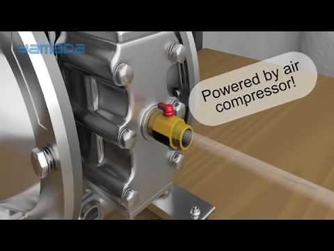 Yamada® 3D Double Diaphragm Pump Animation