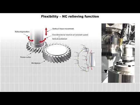 Nidec Machine Tool ST40A Gear Shaper
