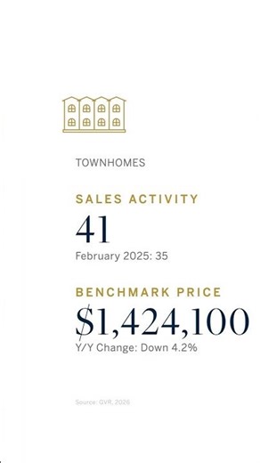 Vancouver West Real Estate Market Update | February 2026 Luxury Home Trends