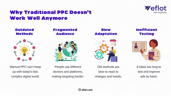 How AI Powered PPC Strategies Are Changing Marketing | Eflot