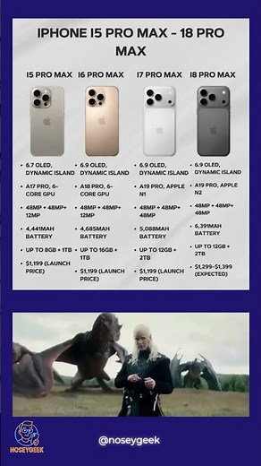 iPhone 15 Pro Max vs 16 Pro Max vs 17 Pro Max vs 18 Pro Max 🔥 Which One Wins?