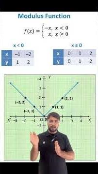 Modulus Function Graph 🔥 Easy Trick to Draw | JEE Maths #shorts #jeeproblems #physics
