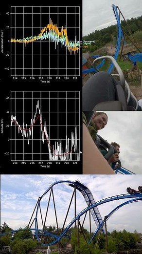 Full roller coaster run measured with a smartphone and phyphox