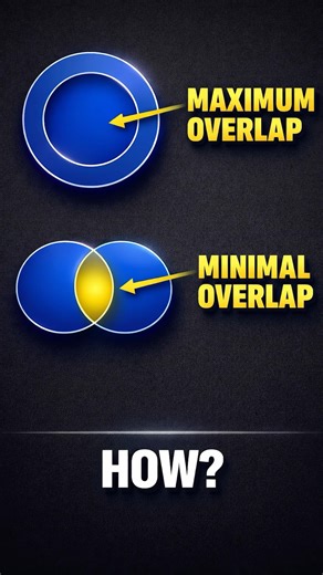 Maximum vs Minimum Overlap in 60 Seconds