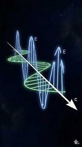 Dual Nature of Light | Quantum Mechanics Explained | Wave–Particle Duality | Class 12 Physics