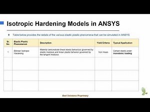 Summary of Isotropic Hardening Models in ANSYS