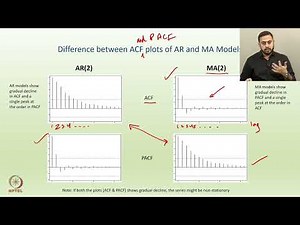 Week 04: Lecture 16: Model Identification