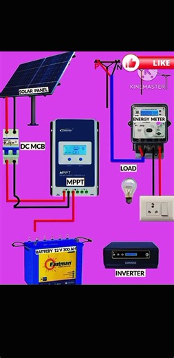 Solar panel connection with Mppt charge controller #shorts #solarenergy#mpptchargecontroller#ytshort
