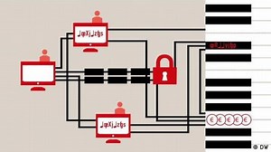 What is a blockchain?