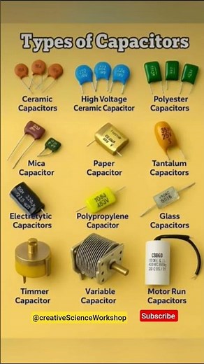 Types of Capacitors Explained | Ceramic, Electrolytic, Tantalum, Polyester, Variable cap. #capacitor