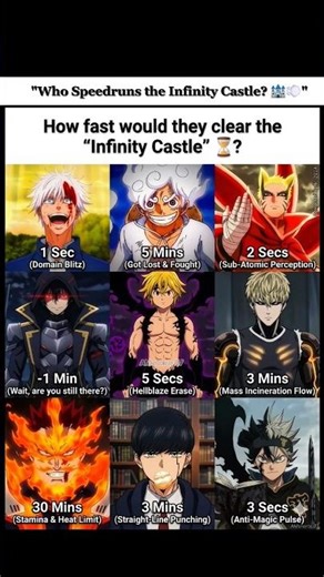 Can they really able to clear infinity castle in this time 💀🔥 ?#shorts #anime #jjk #kny