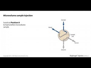 Microvolume sample injection with a diaphragm valve