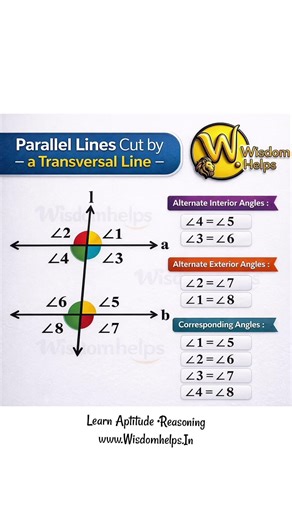 Geometry Parallel lines cut by transversal line angles tricks and tips maths tips