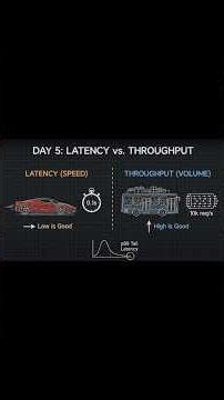 Why Adding Servers Won't Make Your App Faster (Throughput vs. Latency)