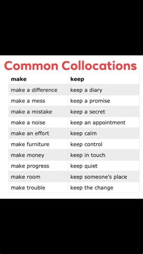 𝗖𝗼𝗺𝗺𝗼𝗻 𝗖𝗼𝗹𝗹𝗼𝗰𝗮𝘁𝗶𝗼𝗻𝘀 ✅ | Learning With Pleasure