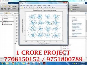 BER Performance of BPSK, QPSK & 16 QAM with and without using OFDM over AWGN, Rayleigh and Rician Fa