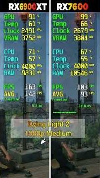 RX 6900 XT vs RX 7600 - 8 Game Test - Which Is Better?