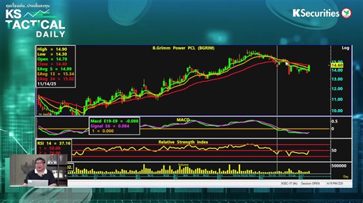 [🔴] LIVE: ⚡BGRIM ปรับตัวขึ้น แรงกว่ากลุ่มโรงไฟฟ้า น่าสนใจเข้าเก็งกำไร? 📊 Tactical Daily 9 ธ.ค. 68 ติดตามการวิเคราะห์ โดย พี่เปรม เปรมสุข ชลทานวาณิชย์ ชมทันที https://ksecurities.co/KSTactical09122025 ................................. "Tactical Daily" รายการลงทุนใหม่ Live สด! มอง Movement ตลาด ถาม-ตอบเรื่องหุ้น ผ่านมุมมองทางเทคนิค สดทุกวันก่อนปิดตลาดเย็น...ตั้งแต่ 16.15 น. เป็นต้นไป Tactical Talk Market Movement ช่วงถาม-ตอบสด นักลงทุน ดำเนินรายการโดย พี่เปรม เปรมสุข ชลทานวาณิชย์ คุณหนึ่ง ชาญเดช
