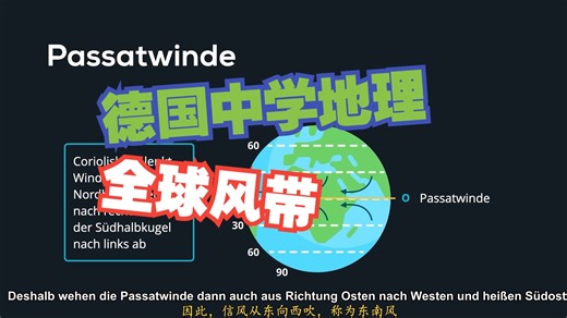 【德国中学生地理课】全球风带系统-Globale Windsysteme