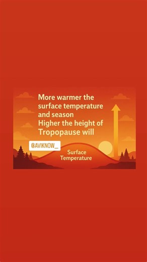 Atmosphere. How does the height of Tropopause depends on season and surface ? 🤔👩‍✈️👨‍✈️📘