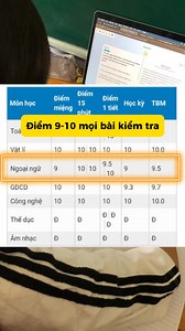 10K reactions · 545 shares | Ai ngờ chỉ 6 tháng trước, con còn mù tịt...