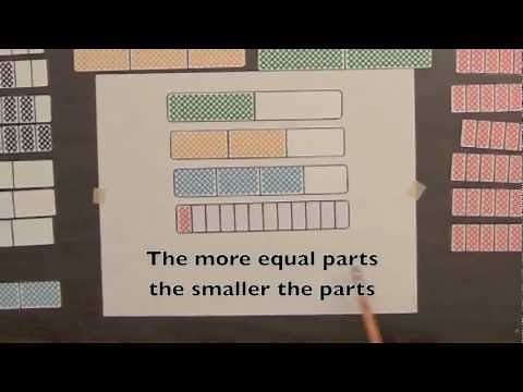 Basic Concepts Step 1 Models Before Fraction Symbols (Video #1)