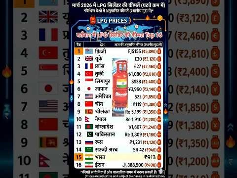 दुनिया भर में petrol की कीमत कितनी है? चौंकाने वाला सच ! #shorts #live #short #gk #news