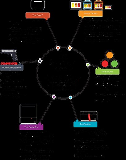 Lockout SmartBoot Lockdown System