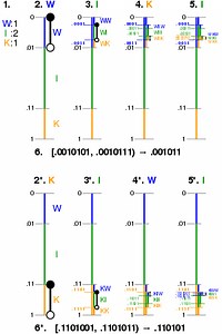 C Program For Arithmetic Coding