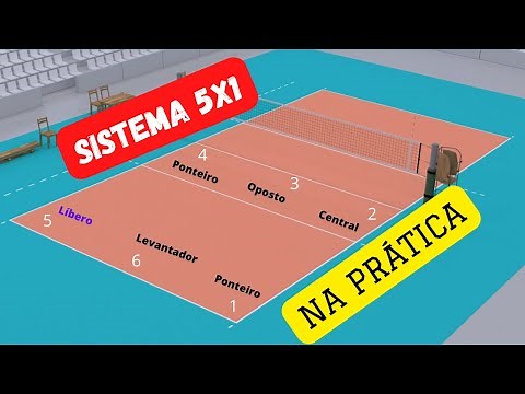 5x1 Volleyball System in Practice #volleyball