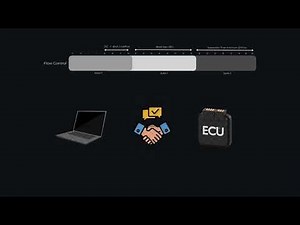 CAN ISO TP | Why Flow Control | Ep. 13