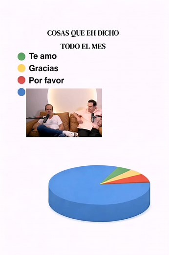 No Vendo Cigarros Sueltos: Humor y Memes