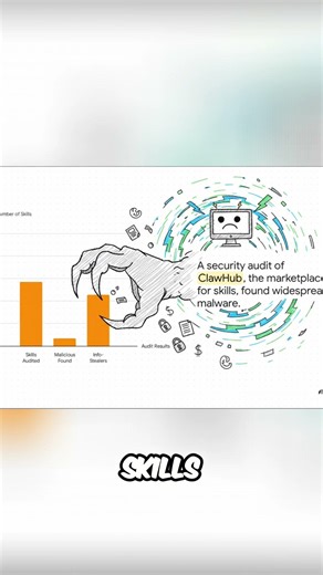 AI Hacked! Malware Lurking in App Stores Revealed! #shorts