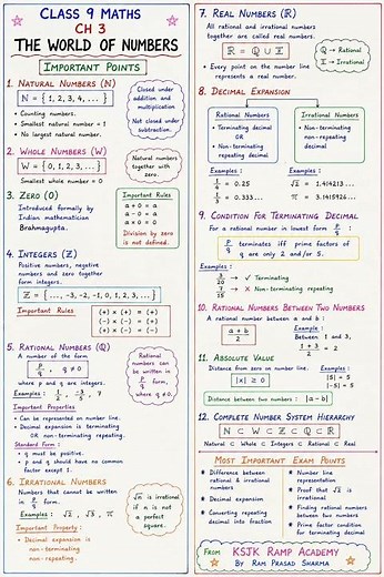 Class 9 Maths Ch 3 The World of Numbers| KSJK RAMP ACADEMY