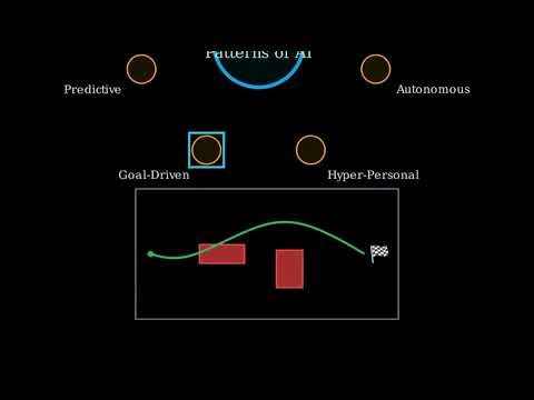 Seven Key Patterns of AI Explained Artificial Intelligence Trends & Applications