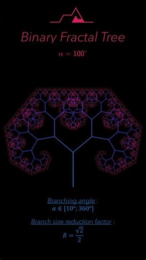 Binary Fractal Tree Animation 🌳 | Math Creates Art
