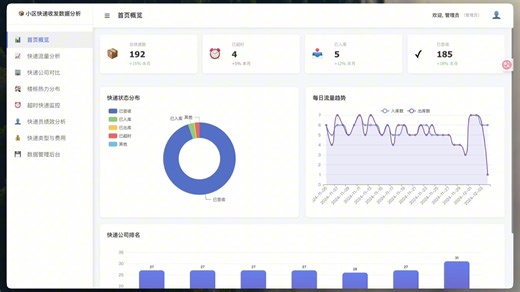 小区快递收发数据分析-基于python flask hadoop