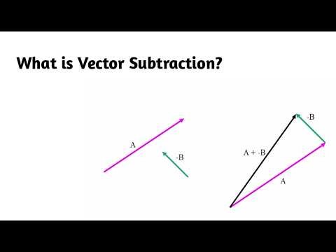 What is Vector Subtraction ?