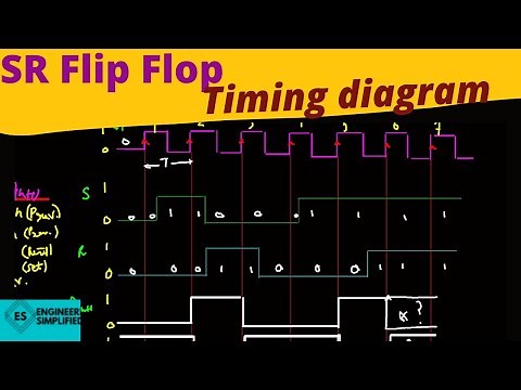 SR flip flop timing diagram.#flipflop #timingdiagram #digital #gate #jee #electronics #sequential