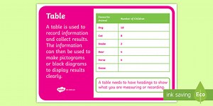 Table Display Poster